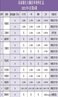 2021年广西各家银行存款利率？平南县周六哪个银行上班