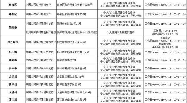 盐城农商行属于什么银行？盐城哪个银行可以查征信报告