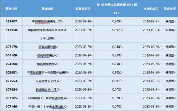 长盛添利宝和天弘基金哪个好？长盛哪个基金比较好
