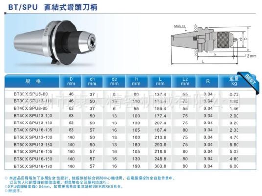 刀柄bt50和jt50的区别？50砖哪个卡比较好