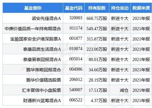 混合基金和行业基金哪个好？消费的股票和基金哪个好