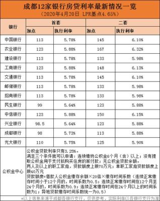邮政银行房贷利率下调了吗？办房贷邮政和广发银行哪个好
