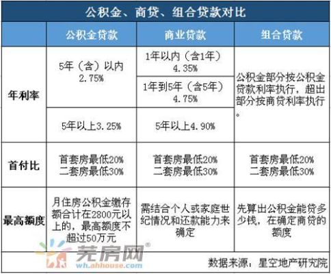 抵押贷和公积金贷哪个划算？个人贷款和抵押贷款哪个更合算