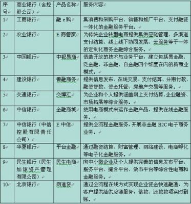 公司对公账户开那个银行比较实惠？对公户开哪个银行以后比较好贷款