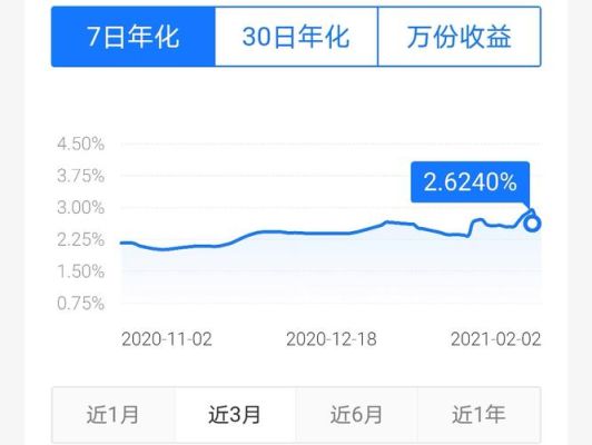 支付宝七日年化率还没银行高？哪个银行的七日年化收益率高