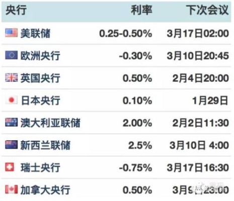 银行大规模裁员的原因？中国哪个银行是负利率