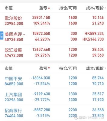 2020年股市最高点多少？2020年哪个股票最好