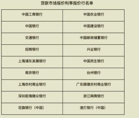 哪个银行借钱手续费低？兴业银行与农业银行哪个贷款利率低