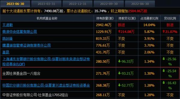qfii持仓意味着什么？外汇持仓量指标是哪个