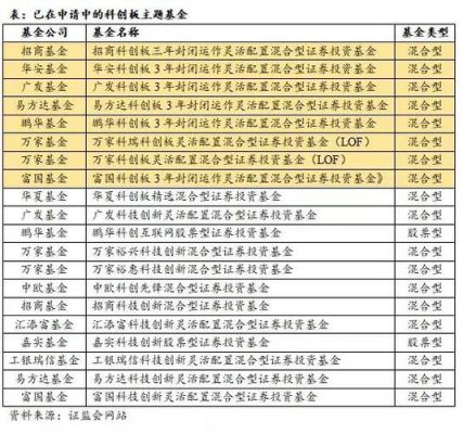 场内打新股基金有哪些？广发研究精选在哪个银行发行