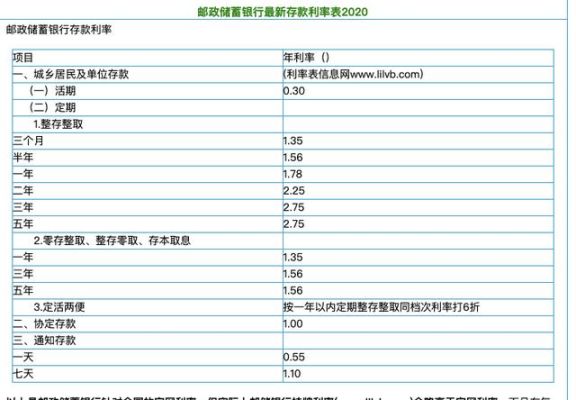 邮政和农村信用社哪个定期好？信用社和邮局哪个利息高