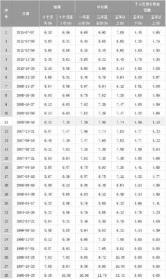 银行代贷26万一年利息多少？网上代贷哪个好
