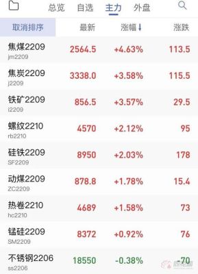 准一级焦煤的指标？期货焦炭做哪个周期利润高
