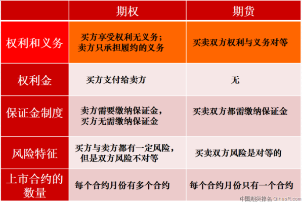 商品期权哪个品种交易最活跃？期货哪个活跃