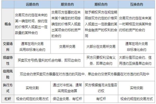 期货怎么买远期合约？远期合约比近期合约价高买哪个