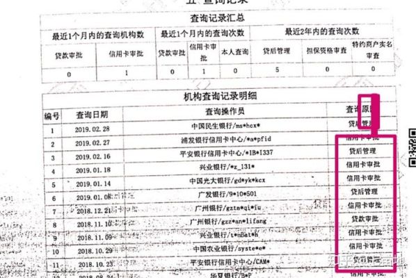 征信报告显示的贷后管理是什么意思？贷后管理和贷款审批哪个查征信