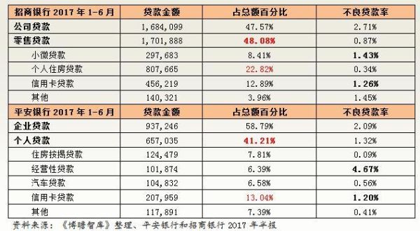 一年期哪个银行整存利息最高？招商银行和平安银行哪个信用卡还款利息低
