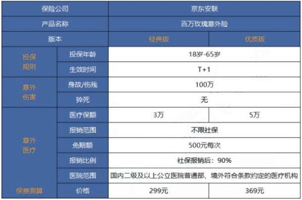 京东笔记本意外险靠谱吗？意外险平台哪个好