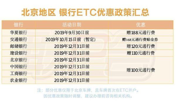 2023年etc推荐哪个银行办理？平安光大招商信用卡哪个好申请