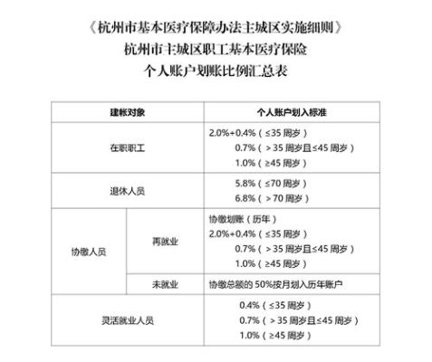 社保医疗单位划入账户是什么为什么同事都有一？医疗保险 单位划入账户是哪个账户