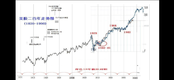 道琼斯指数行情是哪个国家？各个股市指数从哪个国家开始