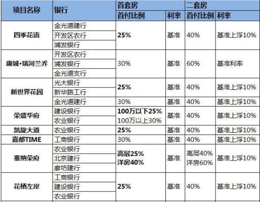 河北廊坊地区有没有对首套房贷款利率优惠的银行？河北廊坊贷款平台哪个好
