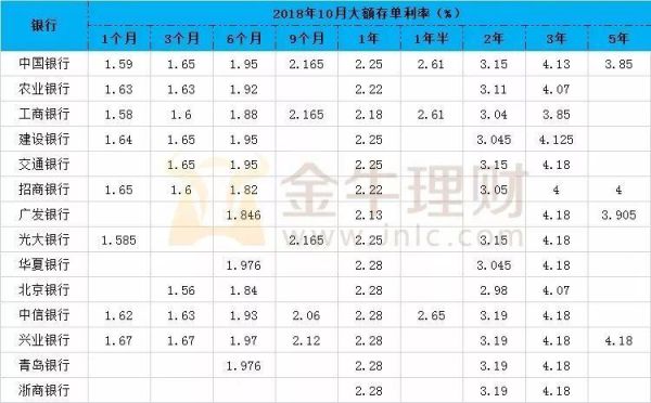 2021年12月各大银行利率？邹城农商银行周日哪个行营业