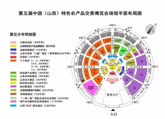 2022年全国农博会时间和地点？北京北三环农业局属哪个区