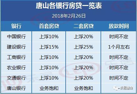 唐山银行为什么利息高？唐山银行哪个利率最高