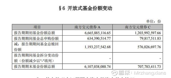 南方宝元债券基金怎么样？南方基金哪个债券基金最好