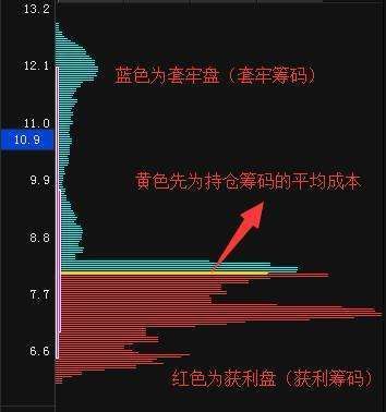 筹码分布哪个软件精确度高？看筹码用哪个软件好