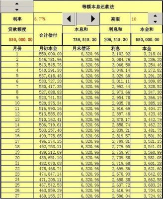 贷款十万，想一年还完，等额本息和等额本金哪个更划算？贷款等额本金哪个划算