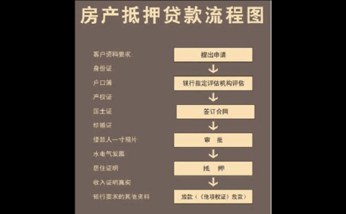 汽车按揭，厂家贴息，这个贷款申请流程怎么走？政府贴息贷款去哪个部门申请