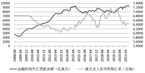 汇率低意味着什么？汇率对哪个行业影响比较大