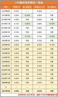 5万元理财90天利率3.2利息多少？哪个银行贷款五万块钱投资理财产品