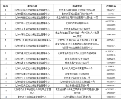 社保经办机构是哪里？社保经办机构有两个选哪个