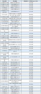 陕西地方银行排名？西安市社保卡在哪个银行好