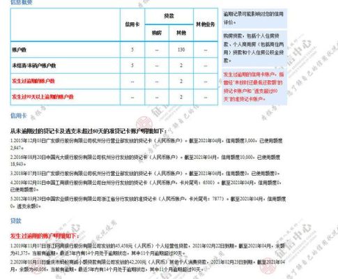 怎么查询一个银行卡号的户主是谁？信用报告BY是哪个银行缩写