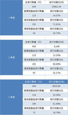金融国家队有哪些？易方达和博时哪个公司信用