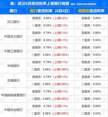 房贷哪家银行利率低？邹城市哪个银行房贷利率低