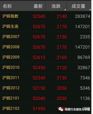 手机看铜价用什么软？查看铜价实时行情哪个软件