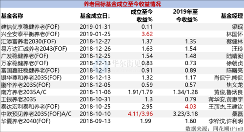 基金建仓有时间限制吗？哪个月份适合建仓基金
