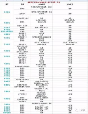 跨行取款免手续费有哪些银行？办哪个银行卡存取不用手续费