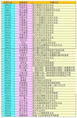 a股所有板块代码？300是哪个是板块