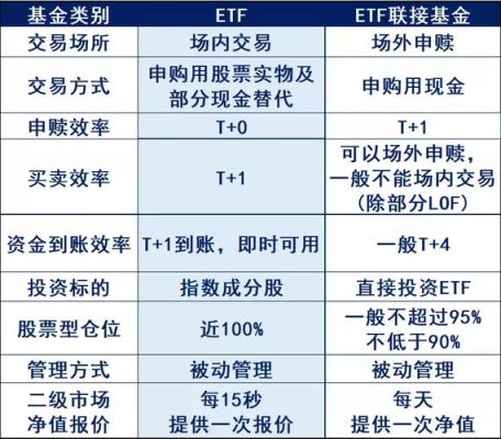 证券ETF与券商ETF的异同？券商etf和证券etf有什么区别哪个好
