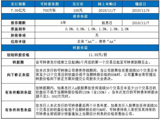 怎么知道哪个公司要发行可转债？打转债开哪个证券公司