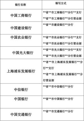 支行名称怎么填写示范？支行填哪个都行吗