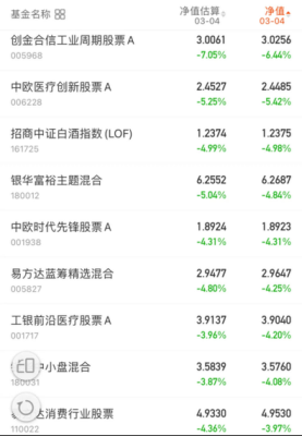 有什么软件可以看基金实时估值？看哪个app基金净值最快