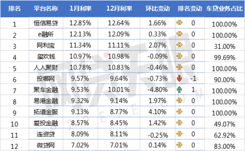 网贷10万三年利息多少？贷款10万分三年哪个平台借