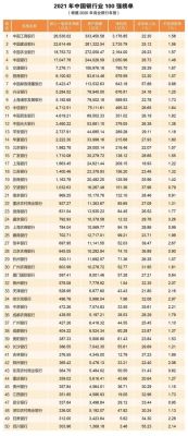 存款利息最高的银行排名？2021年哪个银行的利率高